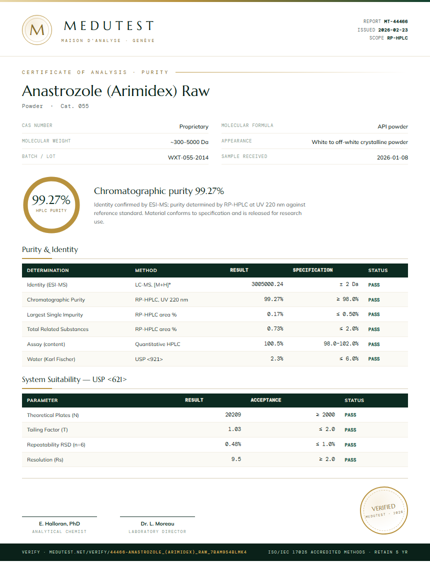 Anastrozole (Arimidex) Raw Purity Test Report by Medutest