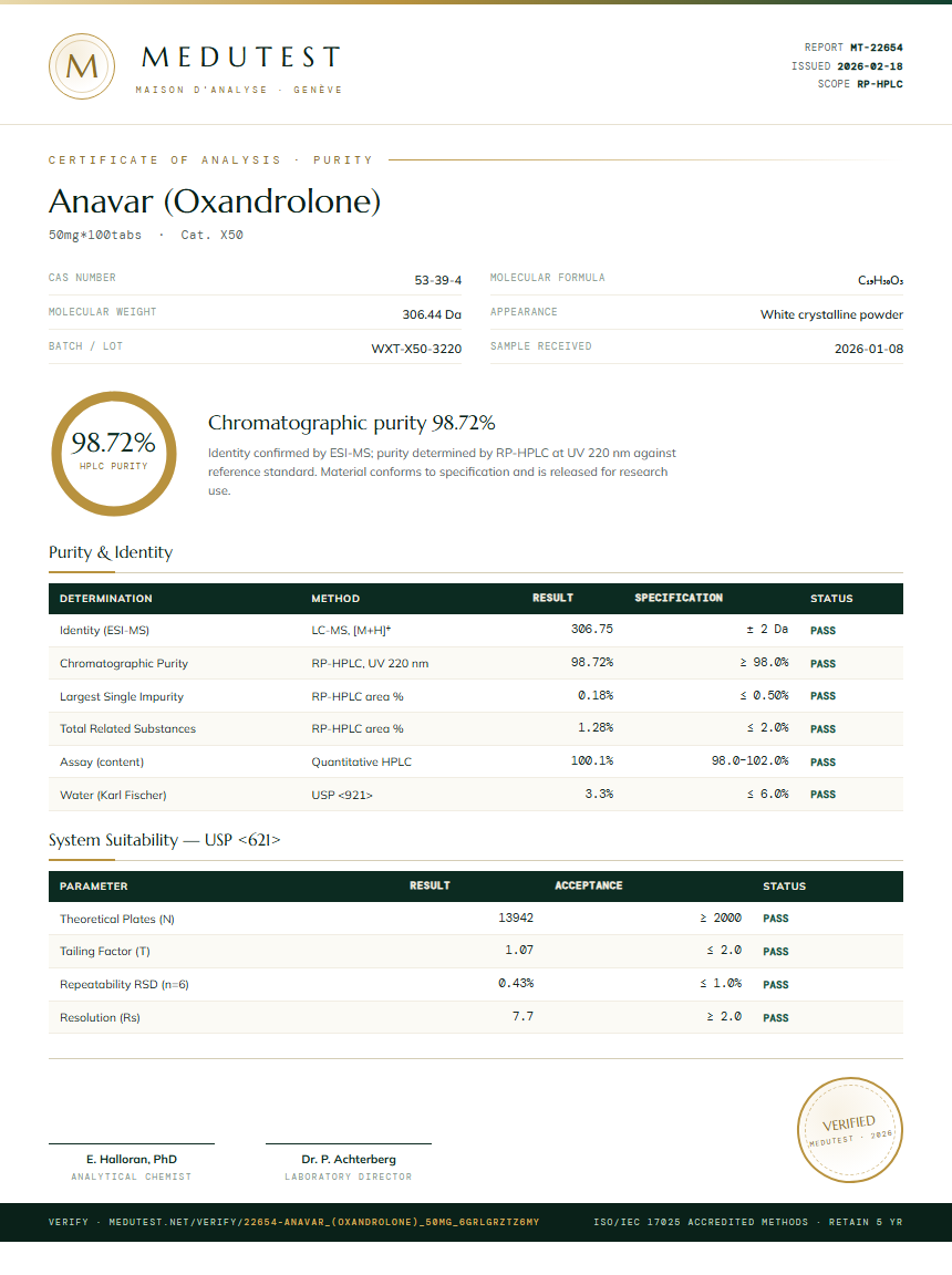 Anavar (Oxandrolone) Purity Test Report by Medutest