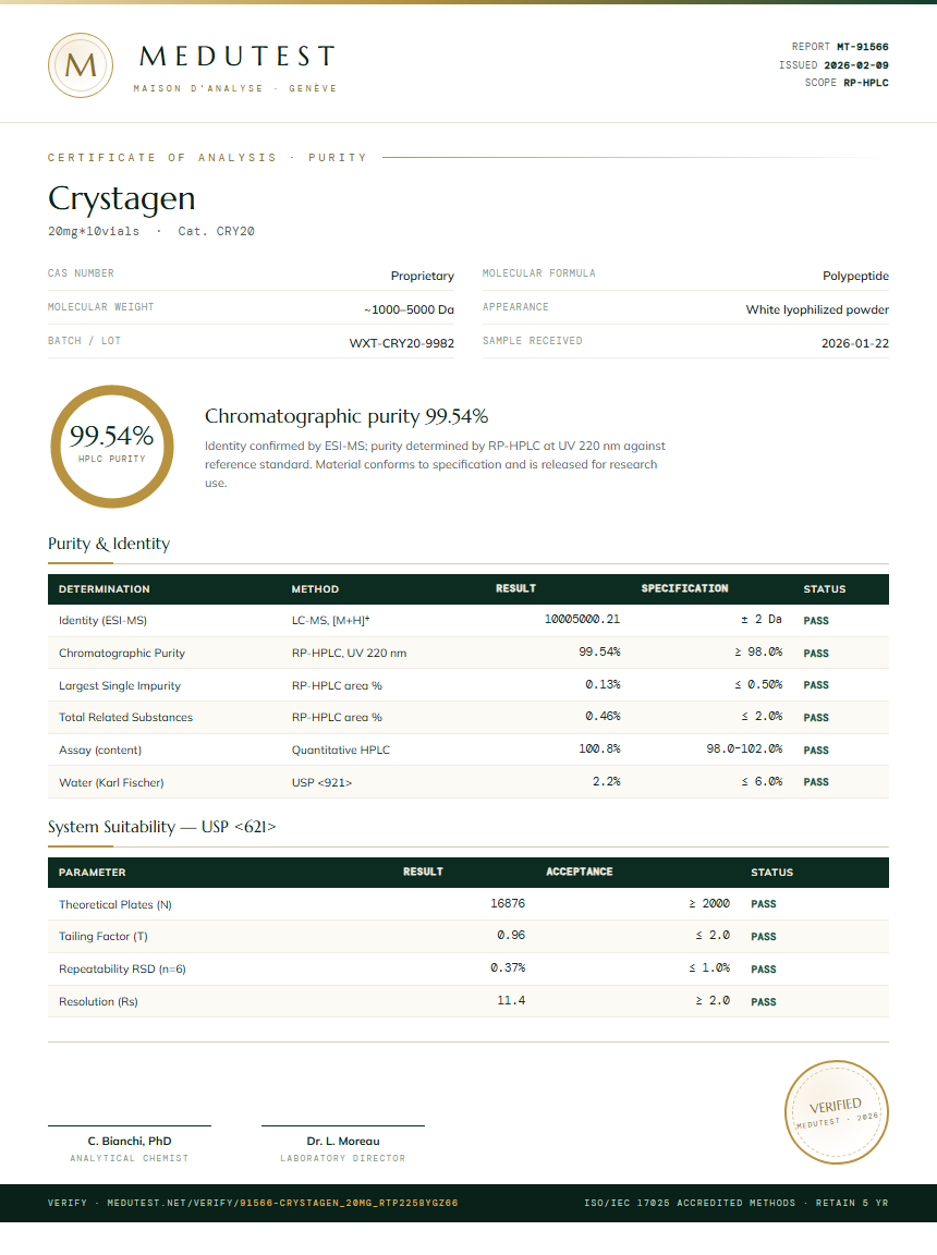 Crystagen Purity Test Report by Medutest