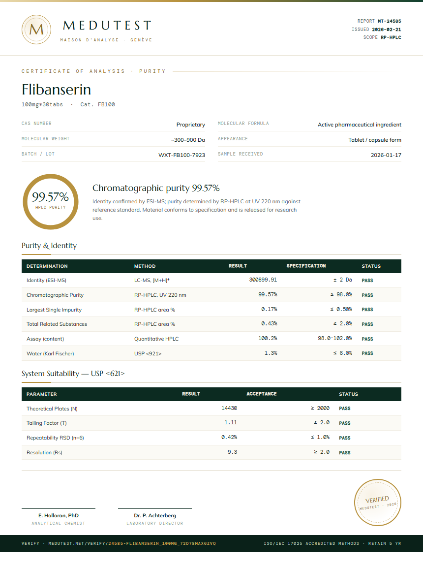 Flibanserin Purity Test Report by Medutest