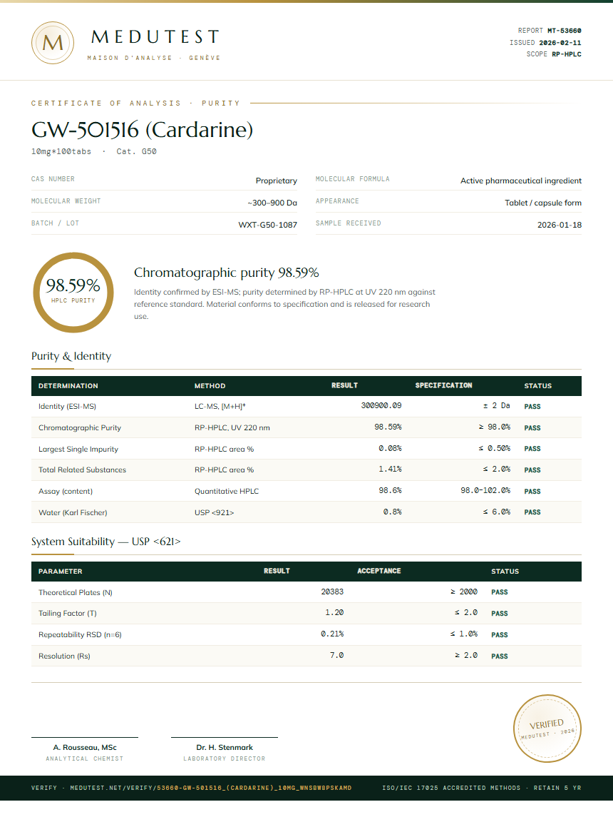 GW-501516 (Cardarine) Purity Test Report by Medutest
