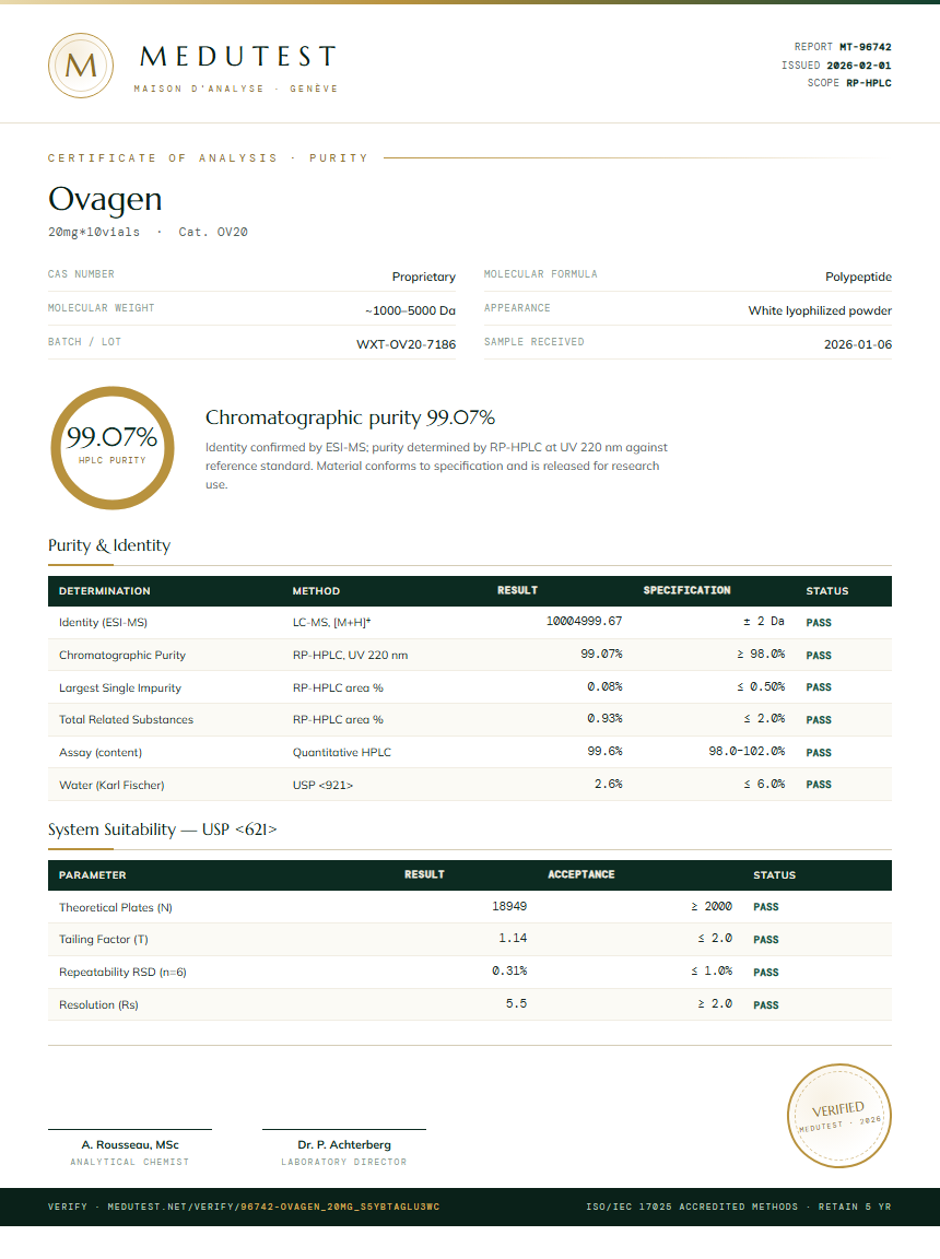 Ovagen Purity Test Report by Medutest