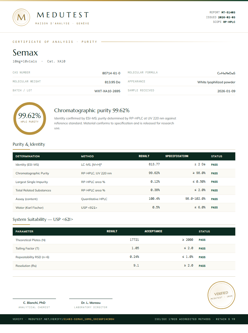 Semax Purity Test Report by Medutest