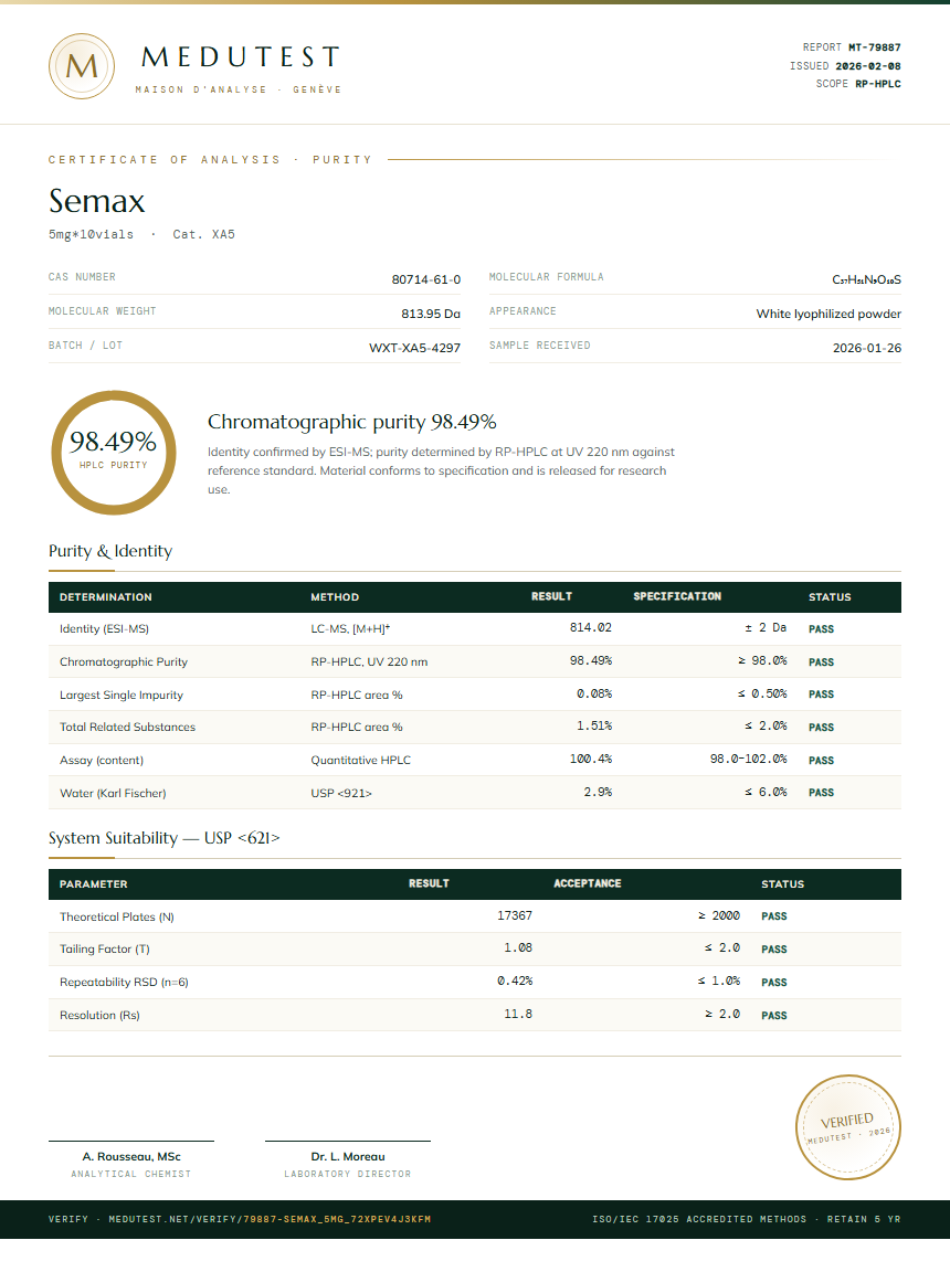 Semax Purity Test Report by Medutest