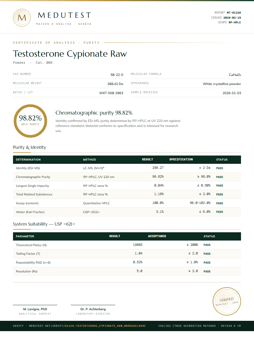 Testosterone Cypionate Raw Purity Test Report by Medutest
