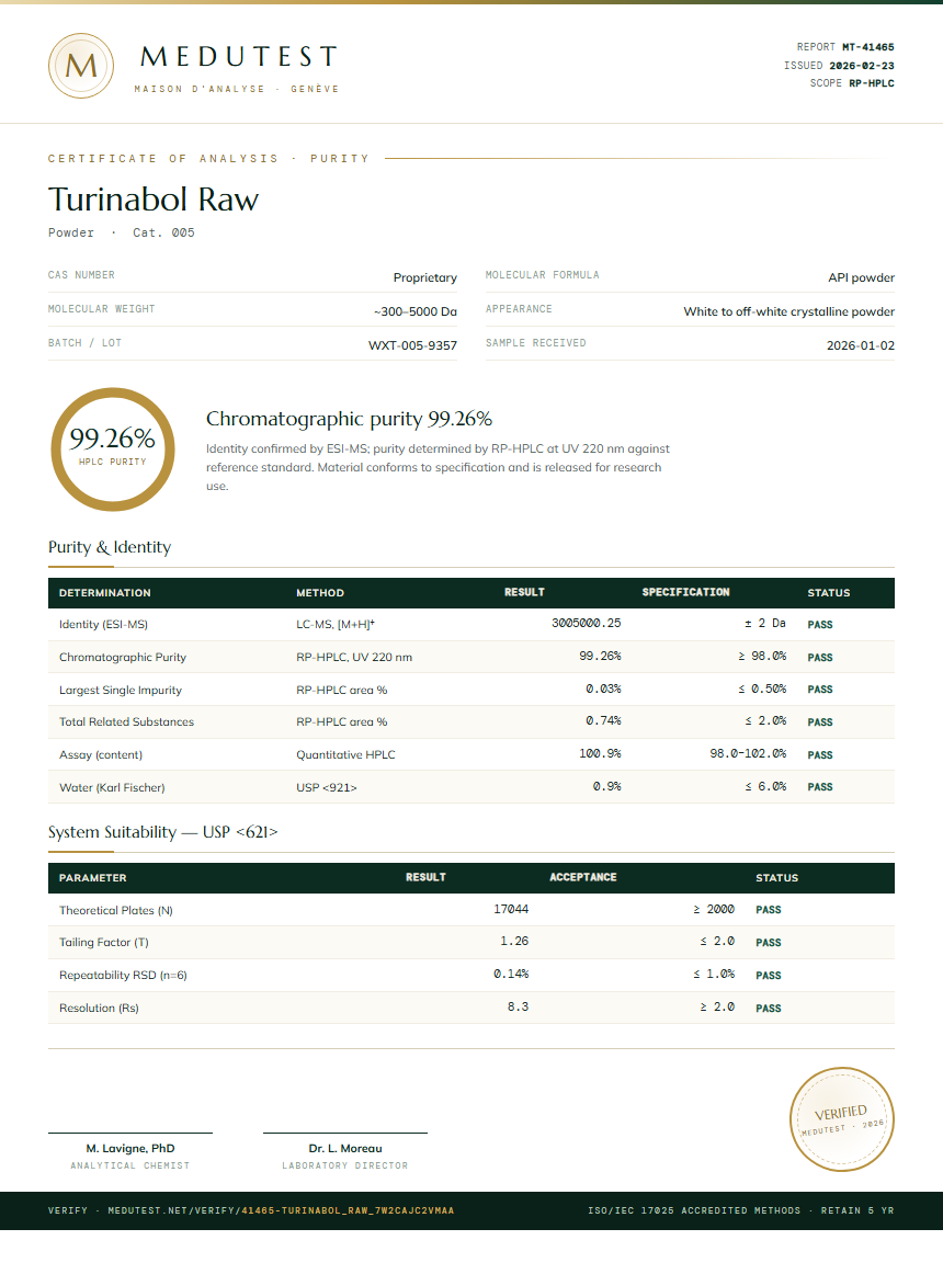 Turinabol Raw Purity Test Report by Medutest