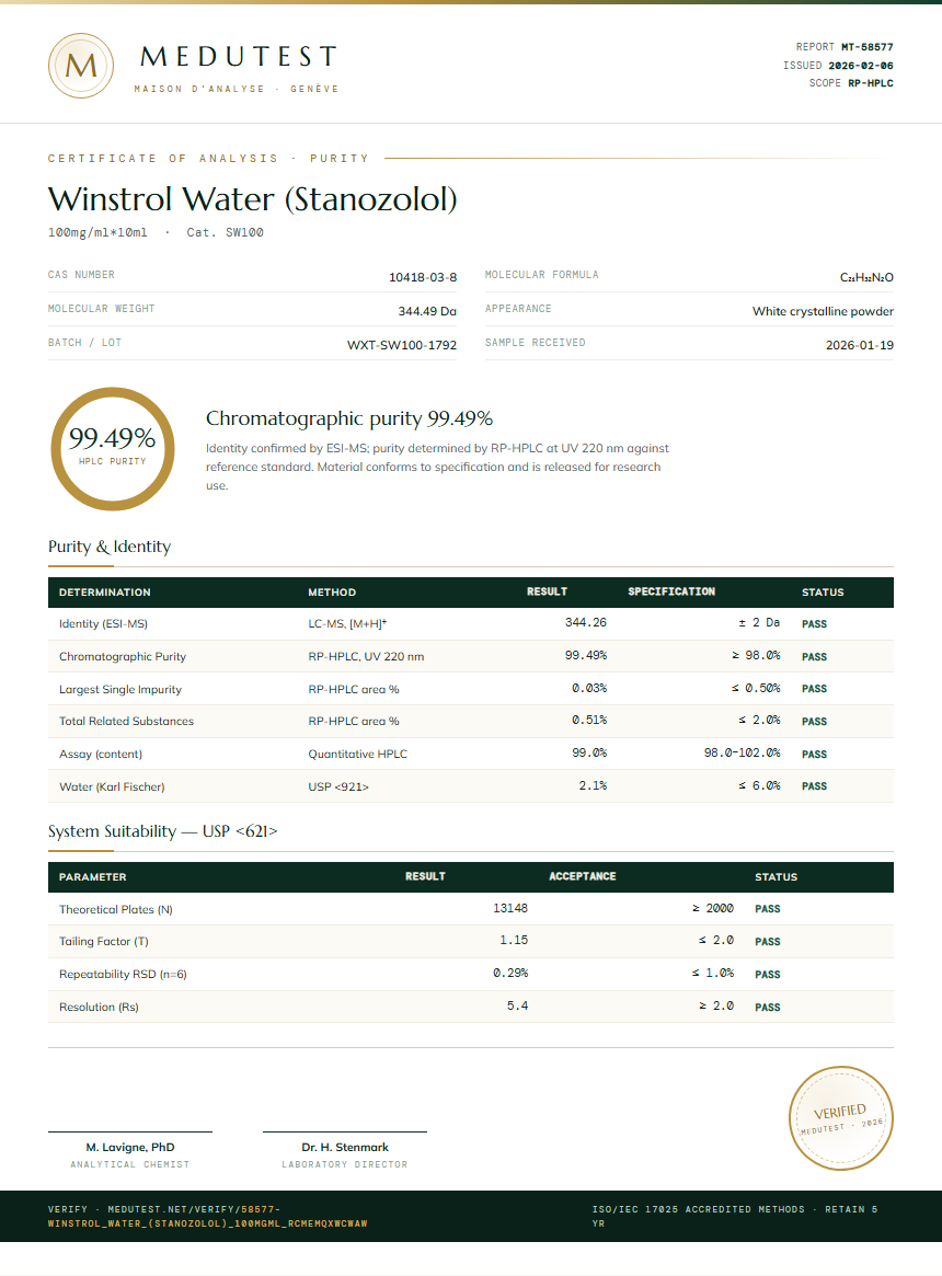Winstrol Water (Stanozolol) Purity Test Report by Medutest