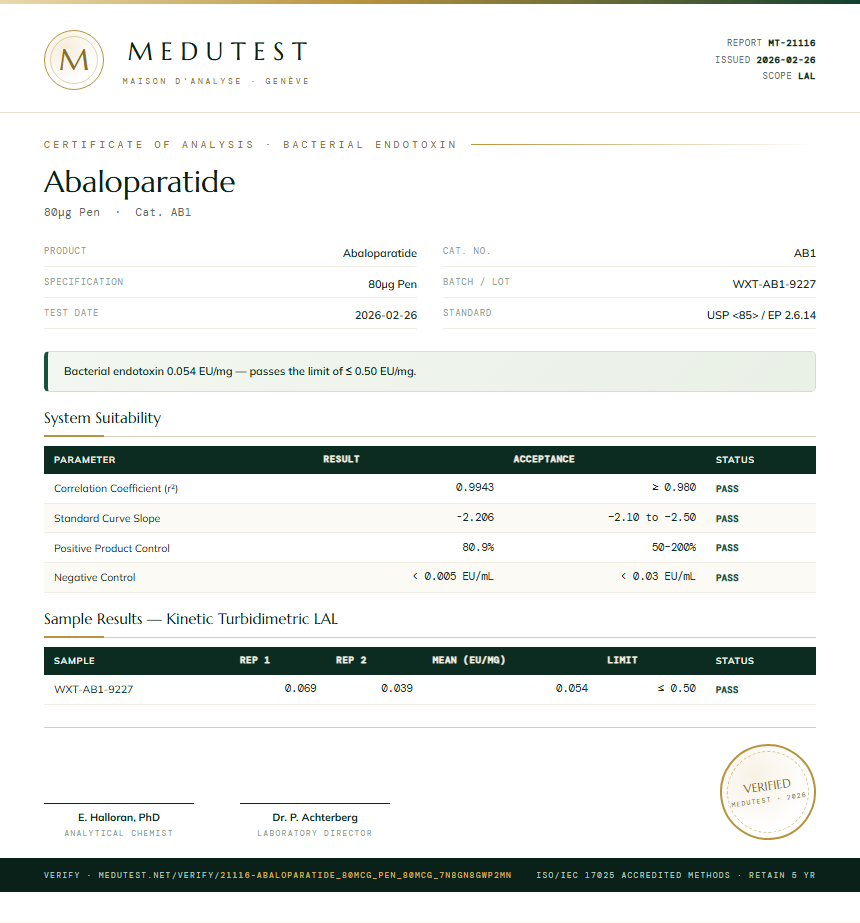 Abaloparatide Endotoxin report by Medutest