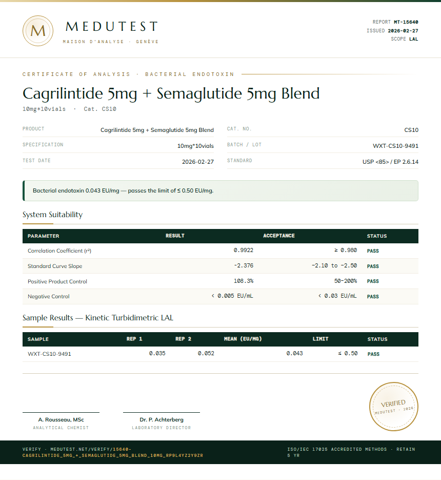 Cagrilintide 5mg + Semaglutide 5mg Blend Endotoxin report by Medutest