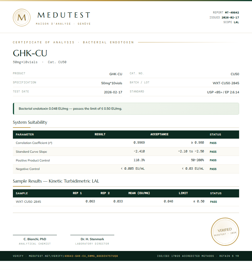 GHK-CU Endotoxin report by Medutest