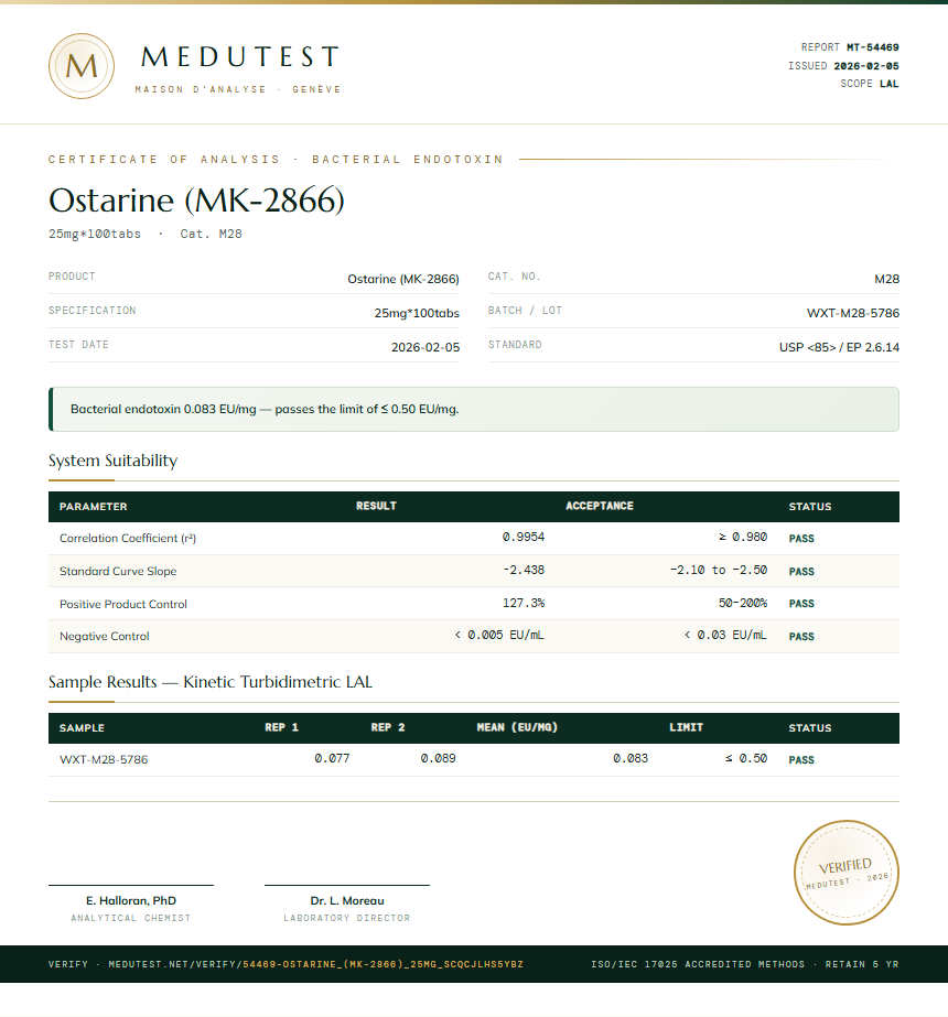 Ostarine (MK-2866) Endotoxin report by Medutest