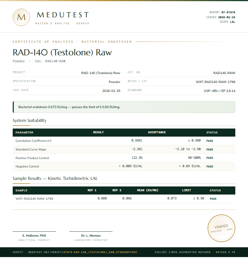 RAD-140 (Testolone) Raw Endotoxin report by Medutest