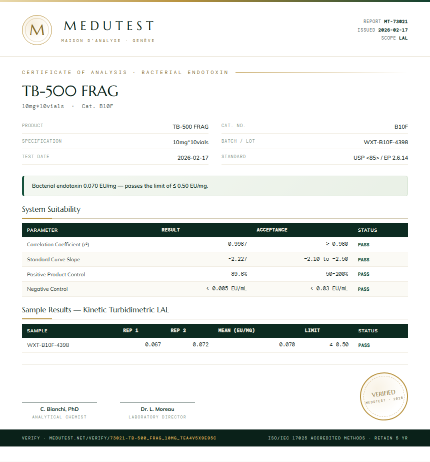 TB-500 FRAG Endotoxin report by Medutest