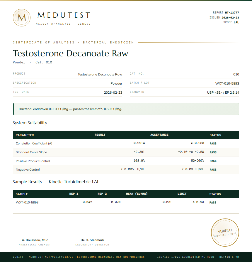 Testosterone Decanoate Raw Endotoxin report by Medutest