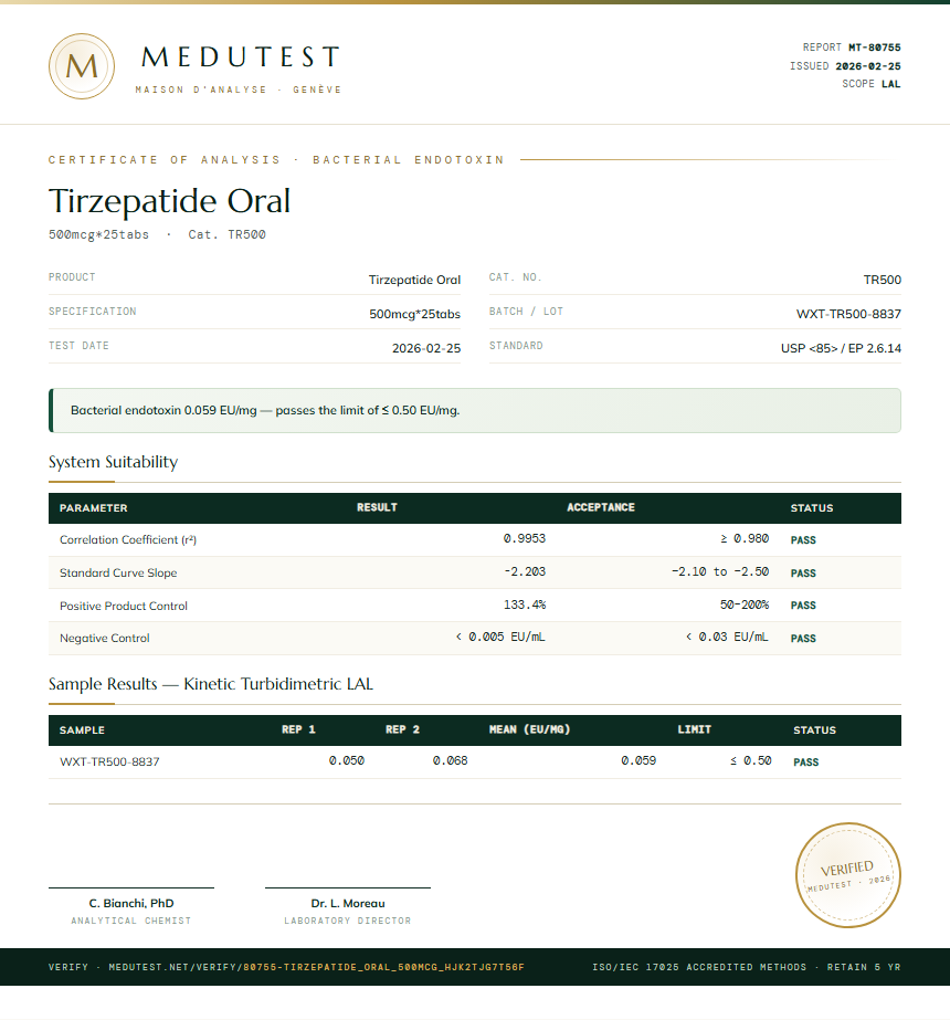 Tirzepatide Oral Endotoxin report by Medutest