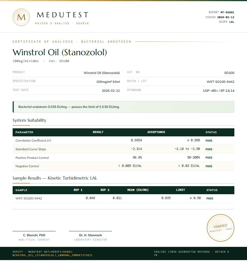 Winstrol Oil (Stanozolol) Endotoxin report by Medutest