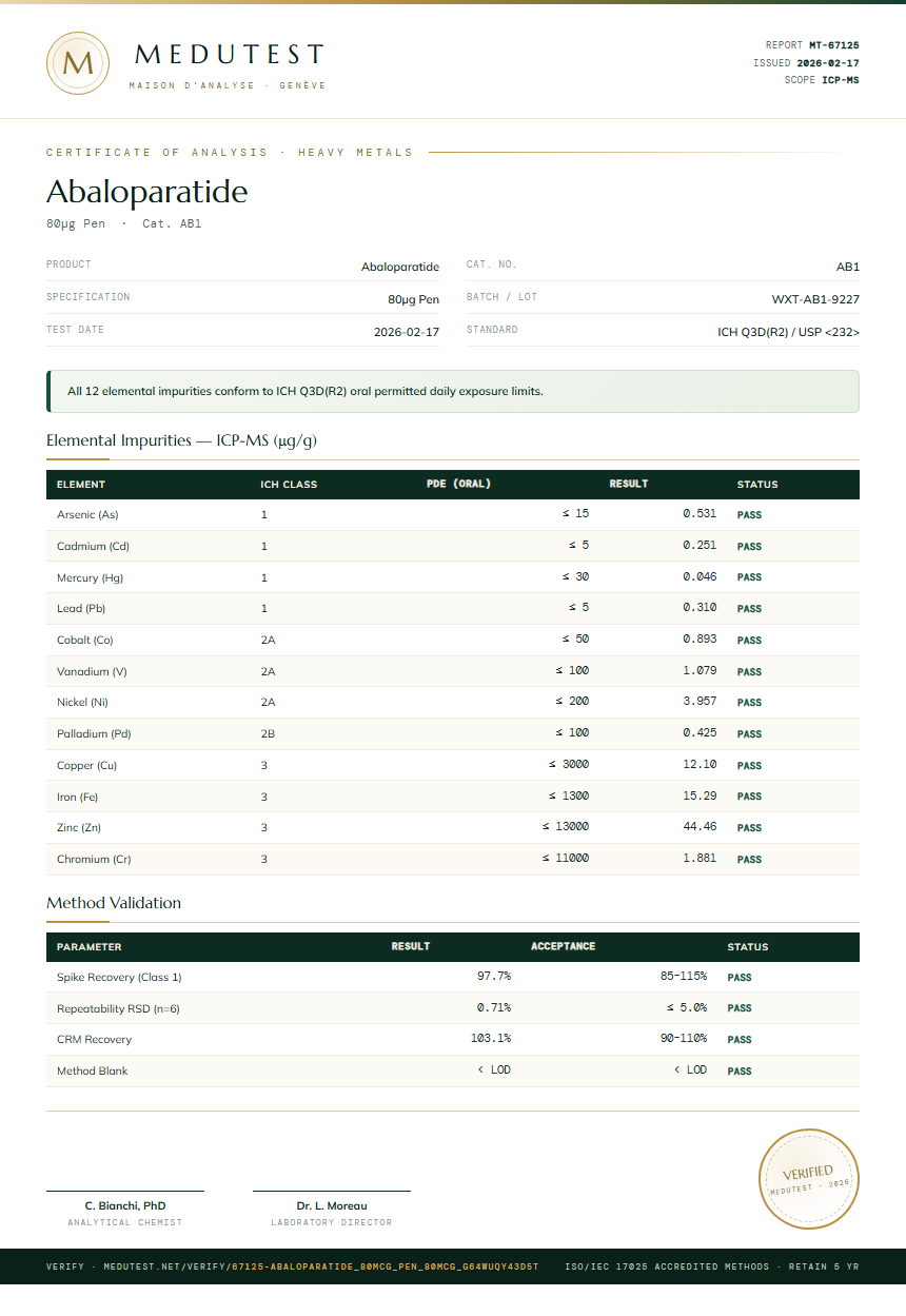 Abaloparatide Heavy Metals report by Medutest