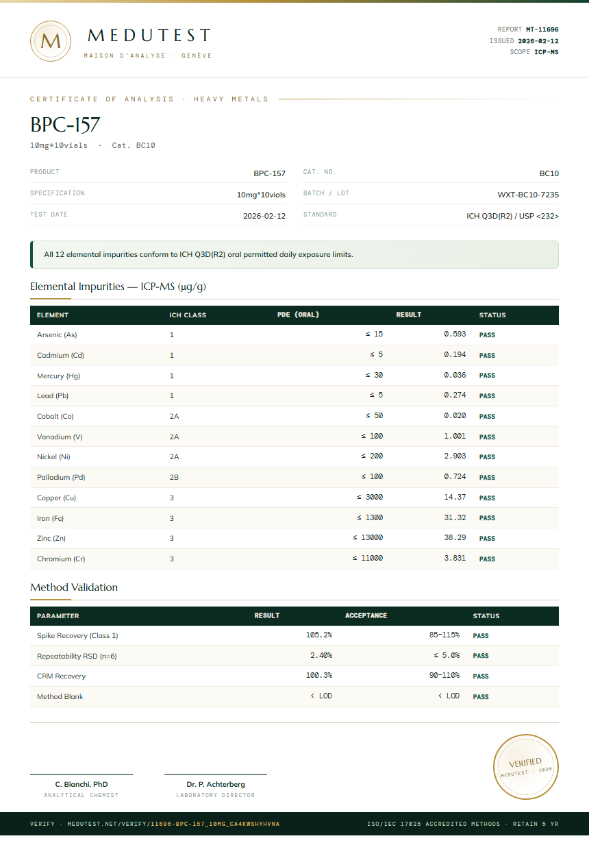 BPC-157 Heavy Metals report by Medutest