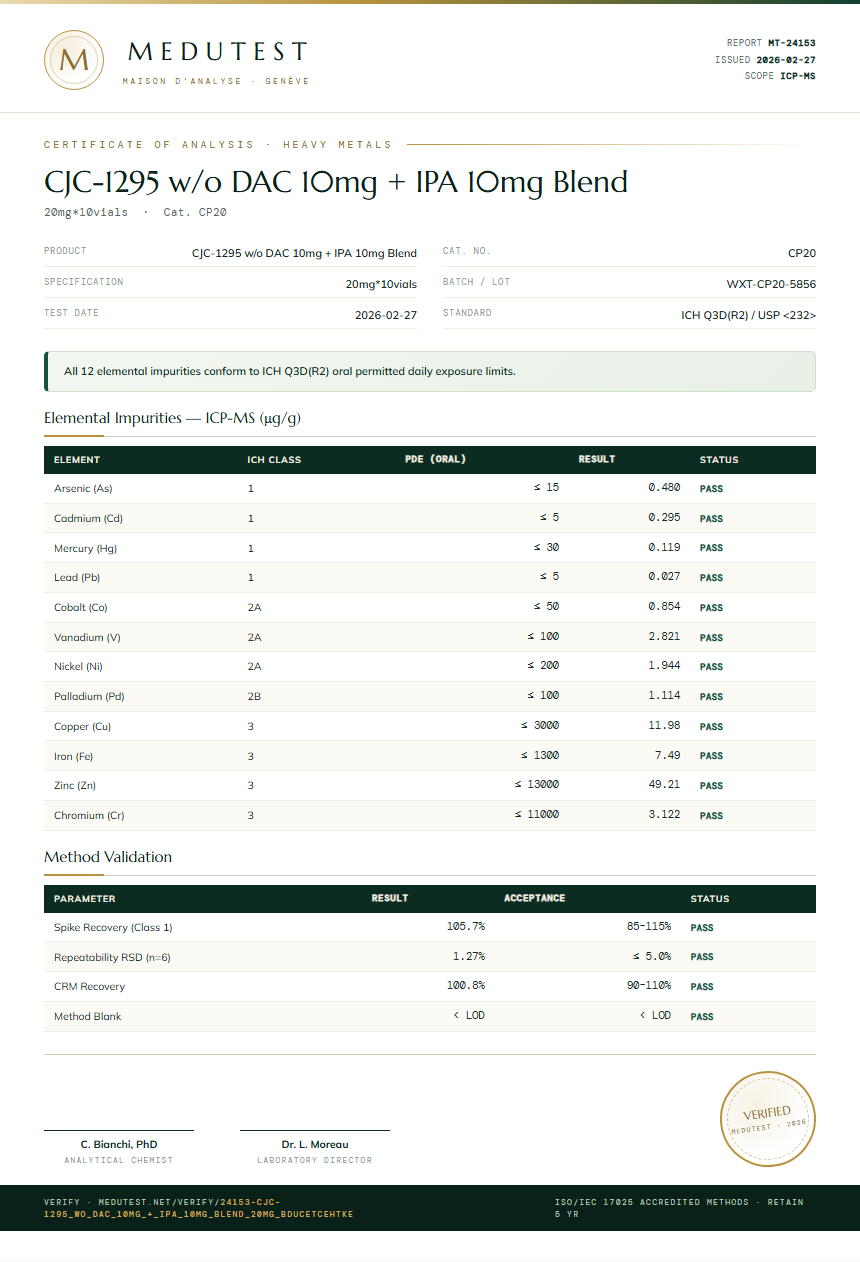 CJC-1295 w/o DAC 10mg + IPA 10mg Blend Heavy Metals report by Medutest