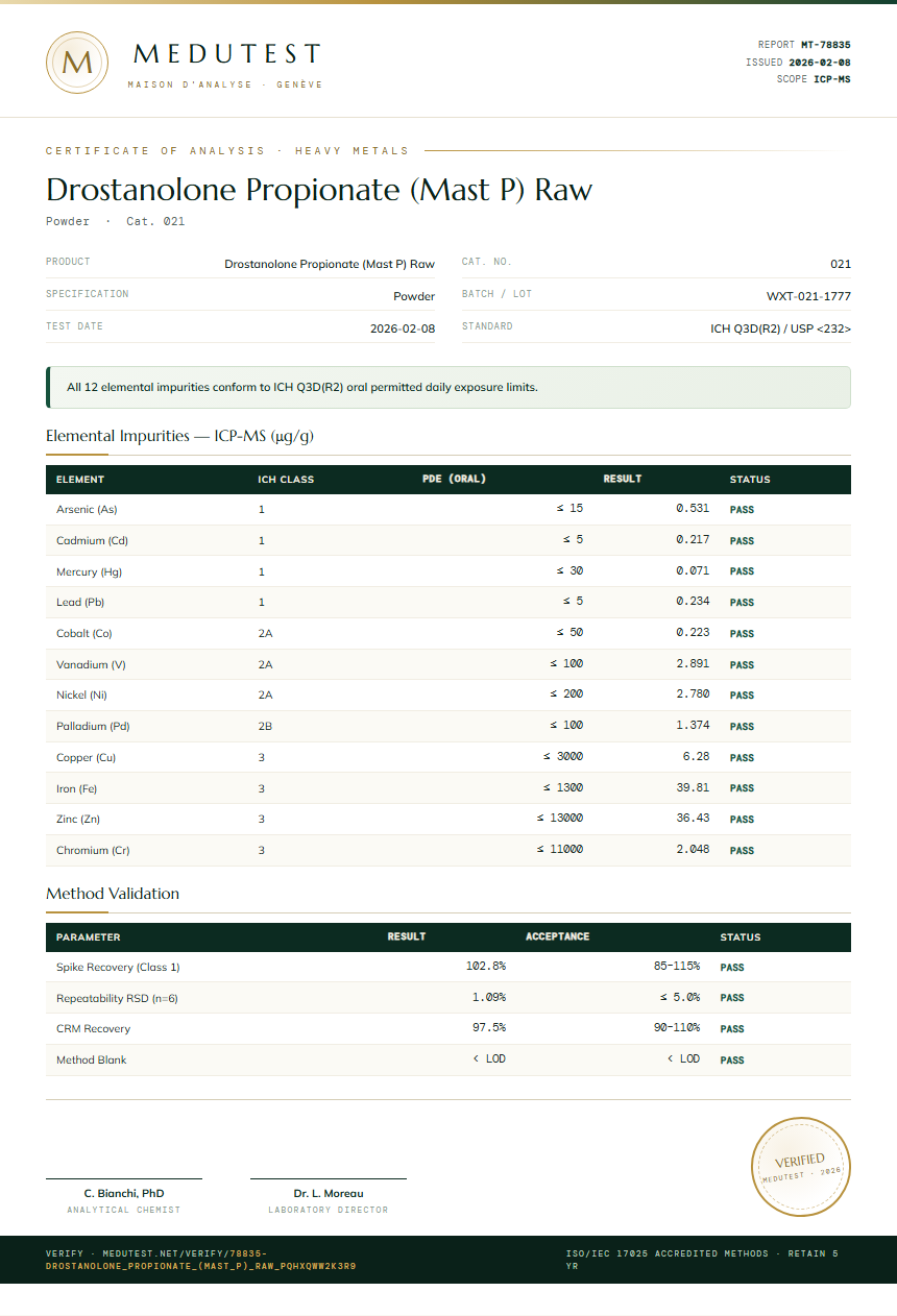 Drostanolone Propionate (Mast P) Raw Heavy Metals report by Medutest