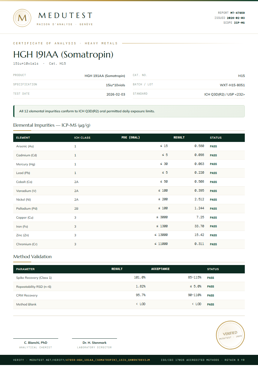 HGH 191AA (Somatropin) Heavy Metals report by Medutest