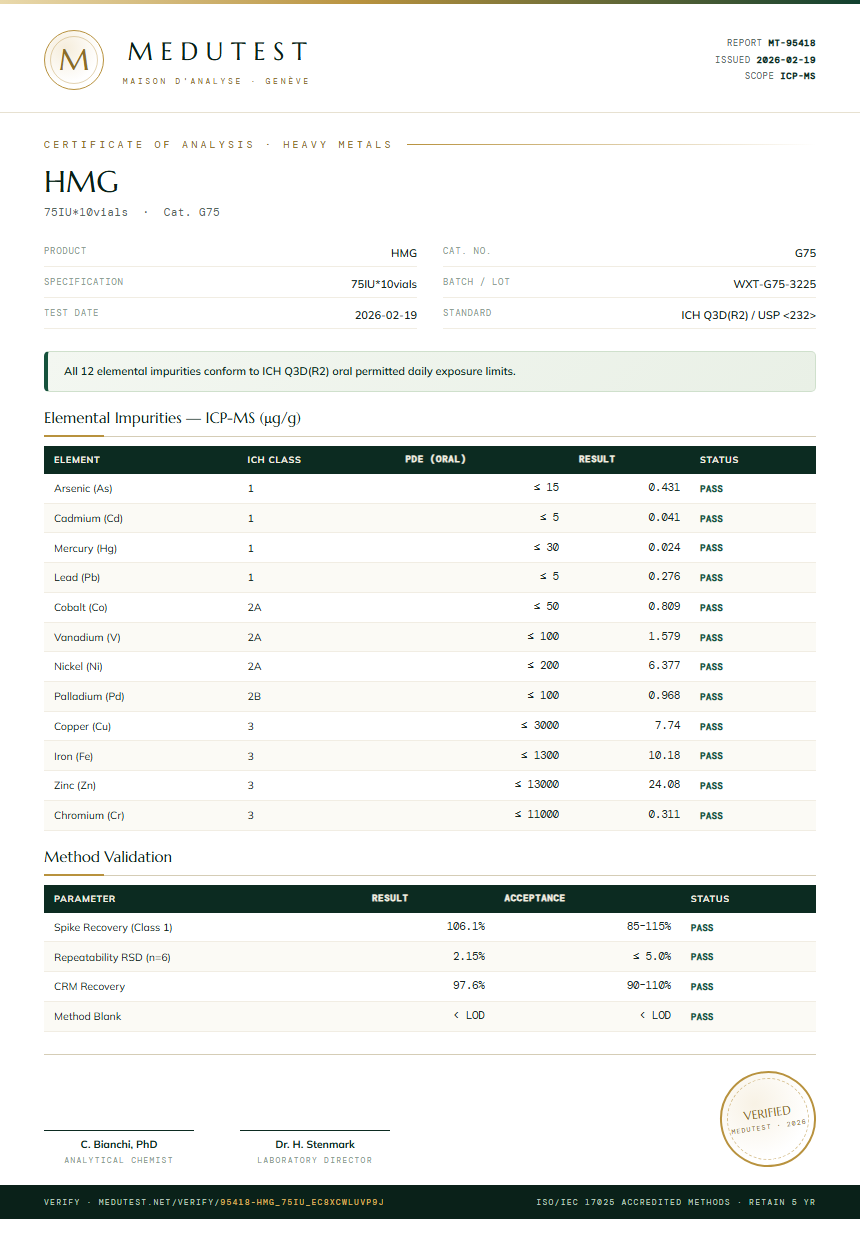 HMG Heavy Metals report by Medutest