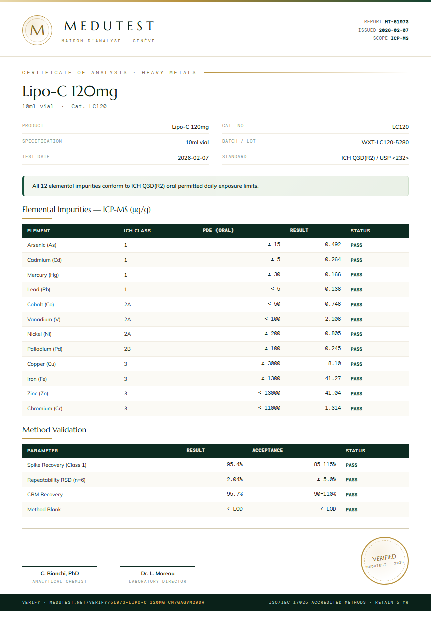Lipo-C 120mg Heavy Metals report by Medutest