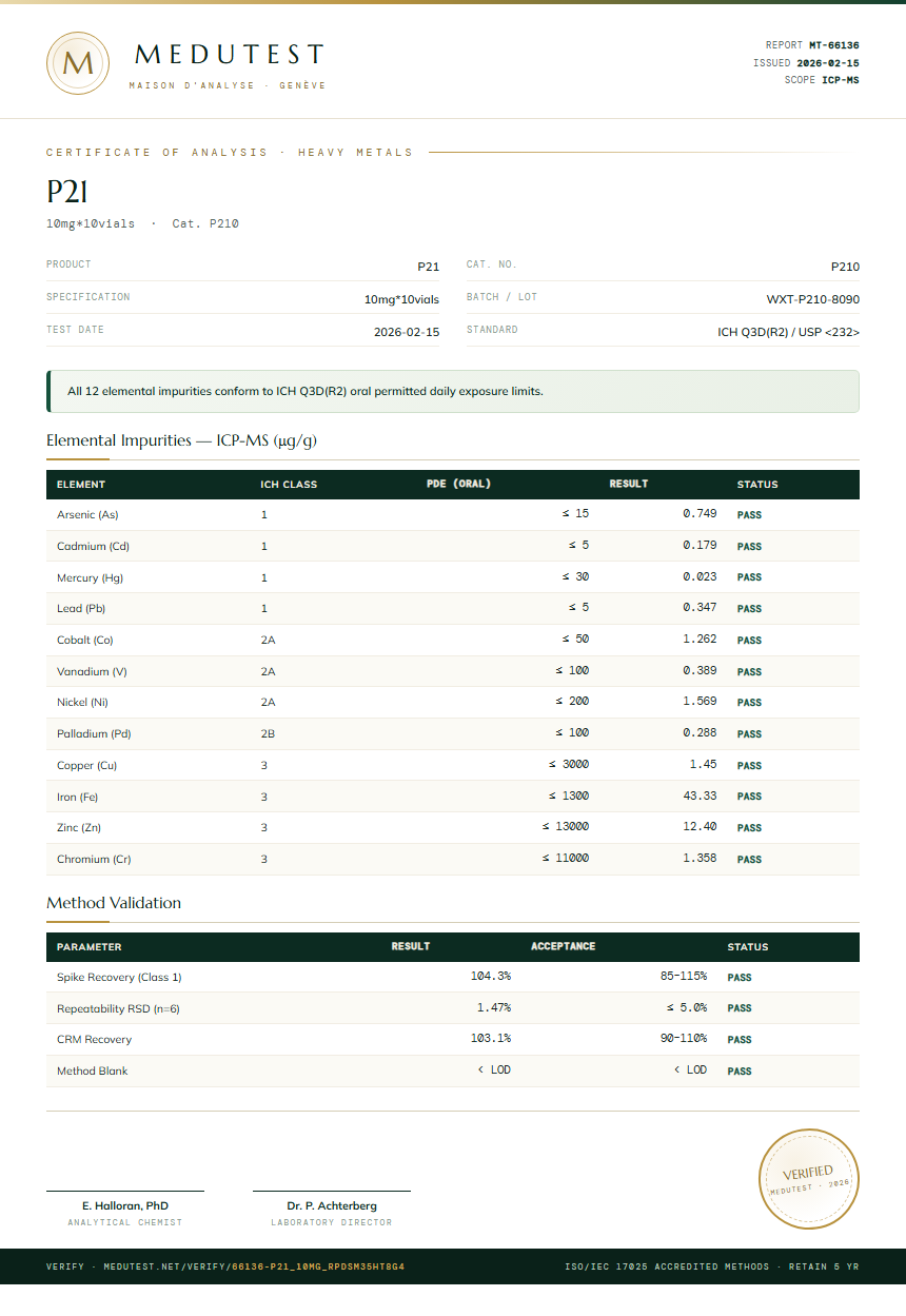 P21 Heavy Metals report by Medutest