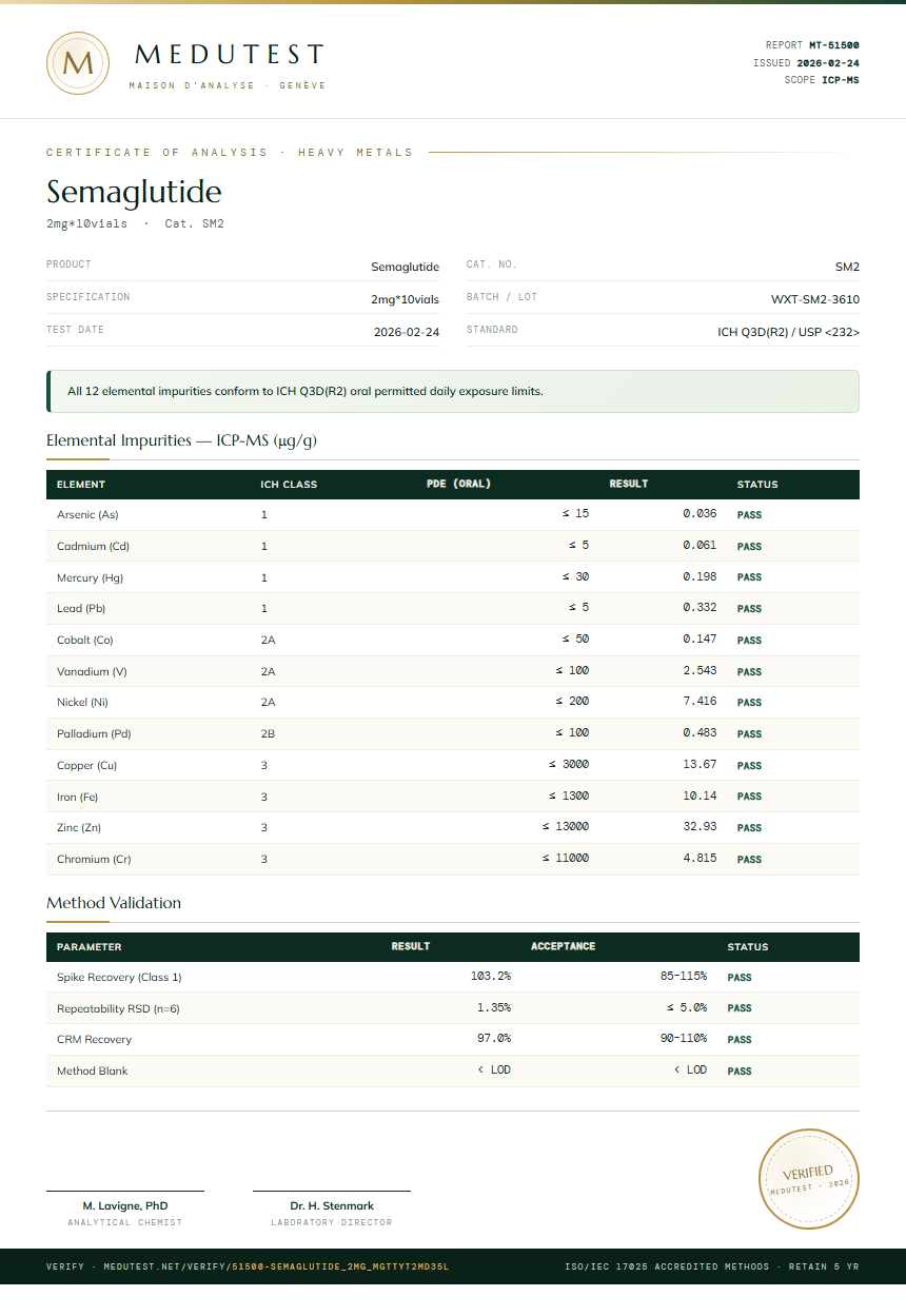 Semaglutide Heavy Metals report by Medutest