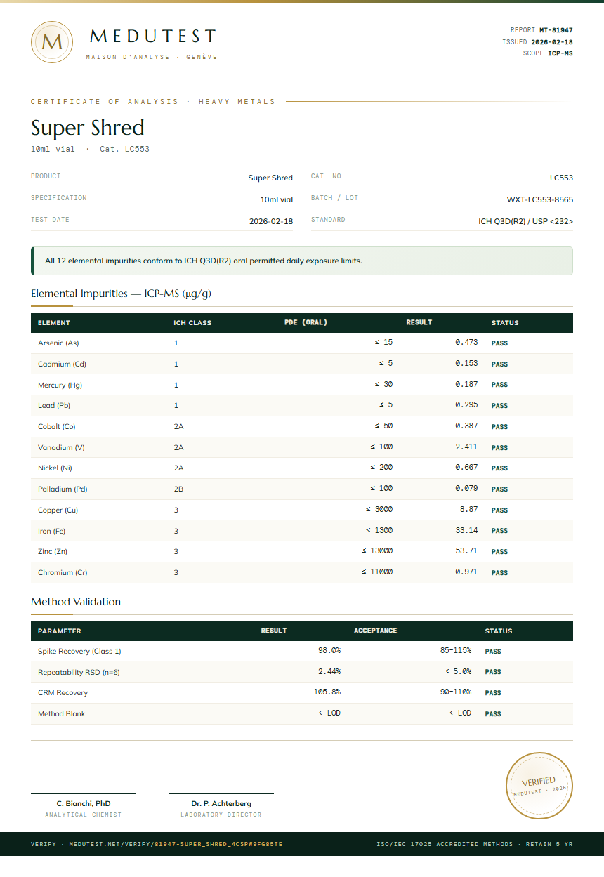 Super Shred Heavy Metals report by Medutest