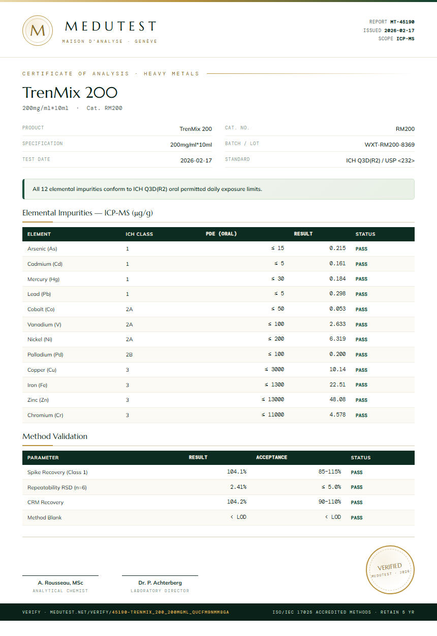 TrenMix 200 Heavy Metals report by Medutest