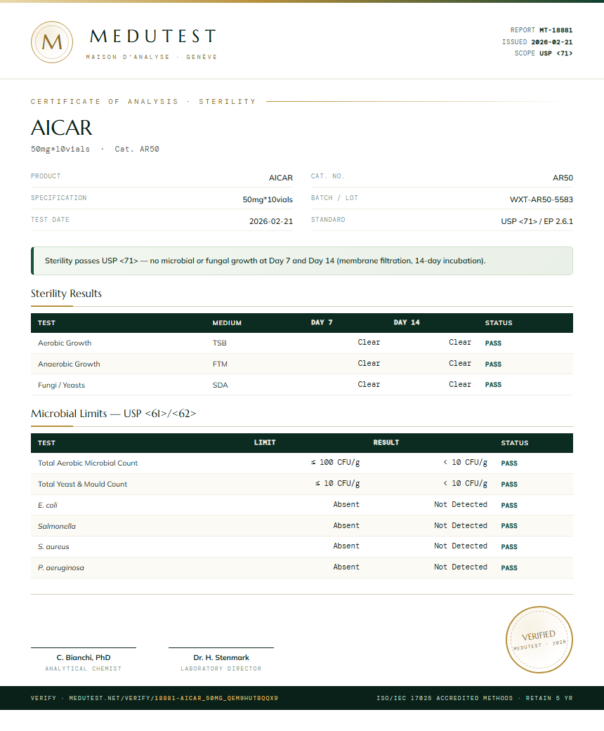 AICAR Sterility report by Medutest