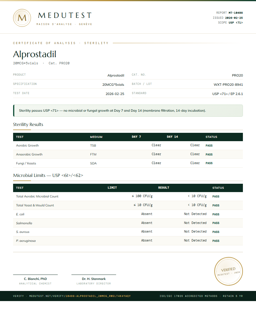 Alprostadil Sterility report by Medutest