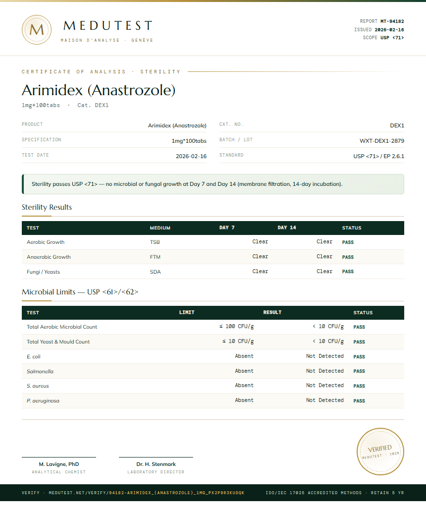 Arimidex (Anastrozole) Sterility report by Medutest