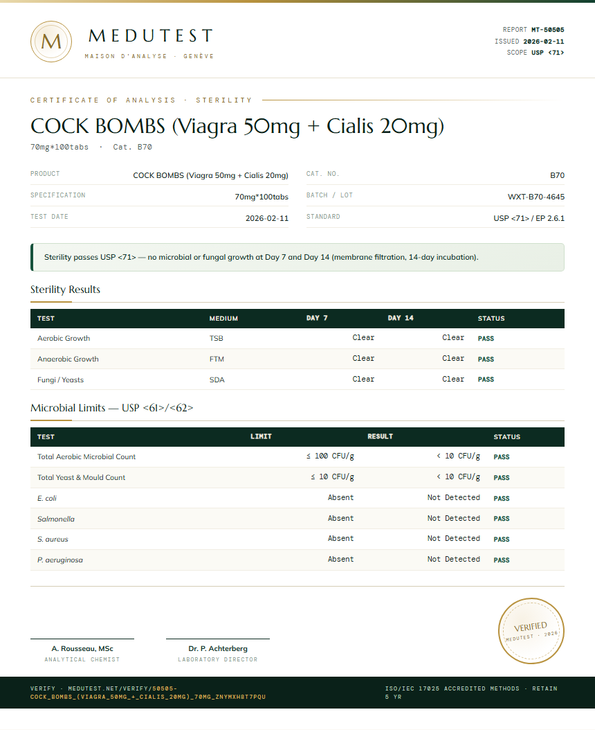 COCK BOMBS (Viagra 50mg + Cialis 20mg) Sterility report by Medutest