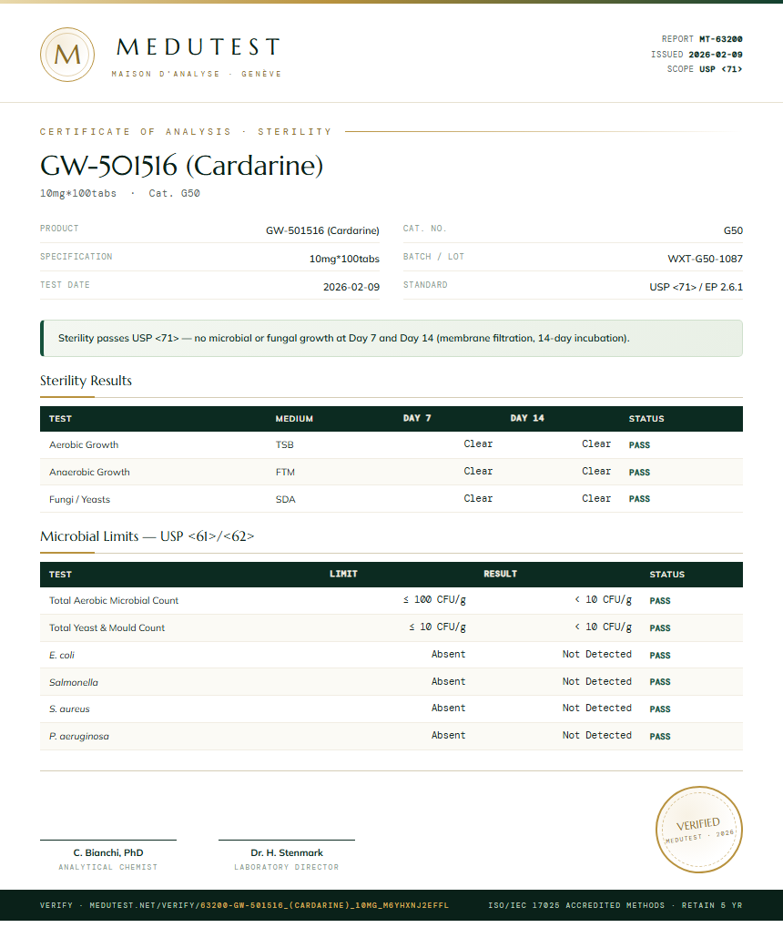 GW-501516 (Cardarine) Sterility report by Medutest