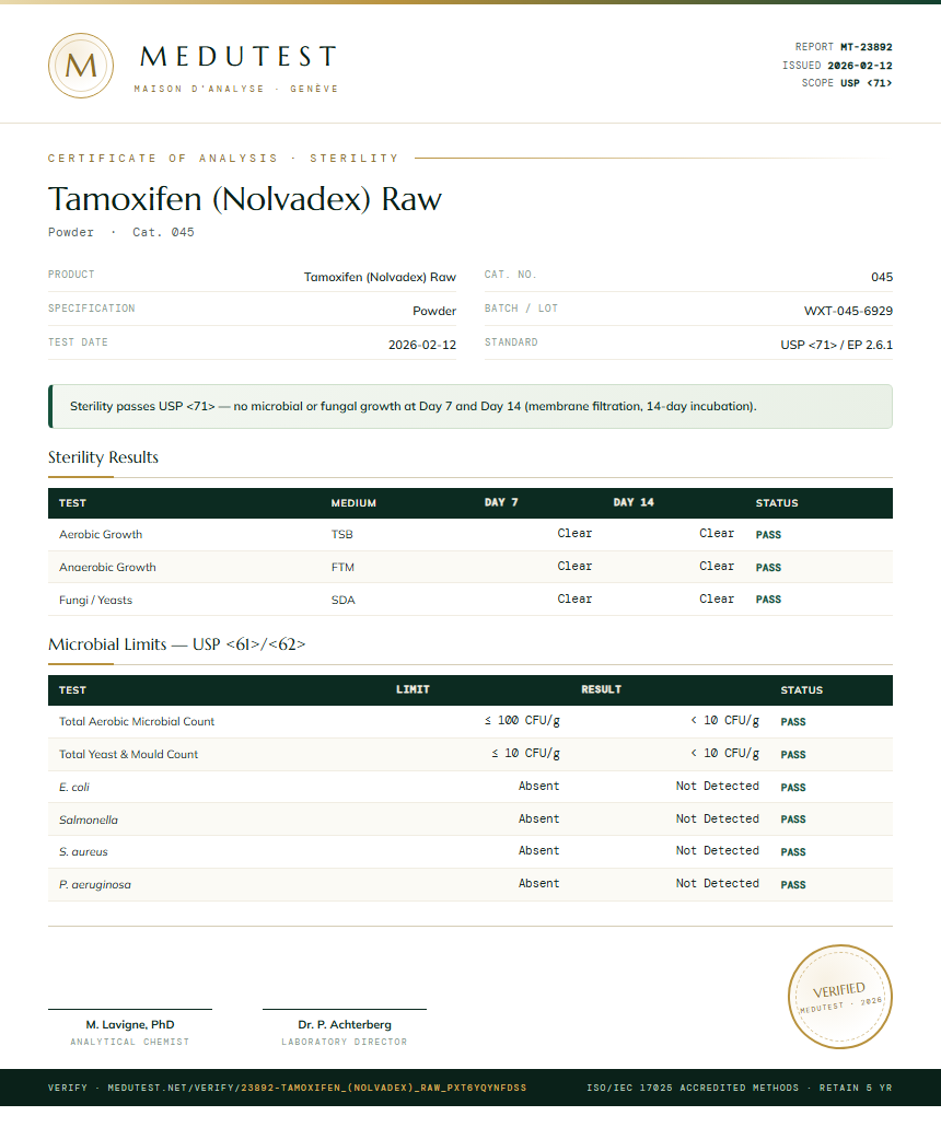 Tamoxifen (Nolvadex) Raw Sterility report by Medutest