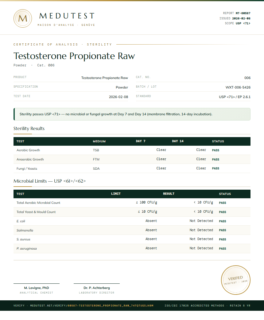 Testosterone Propionate Raw Sterility report by Medutest