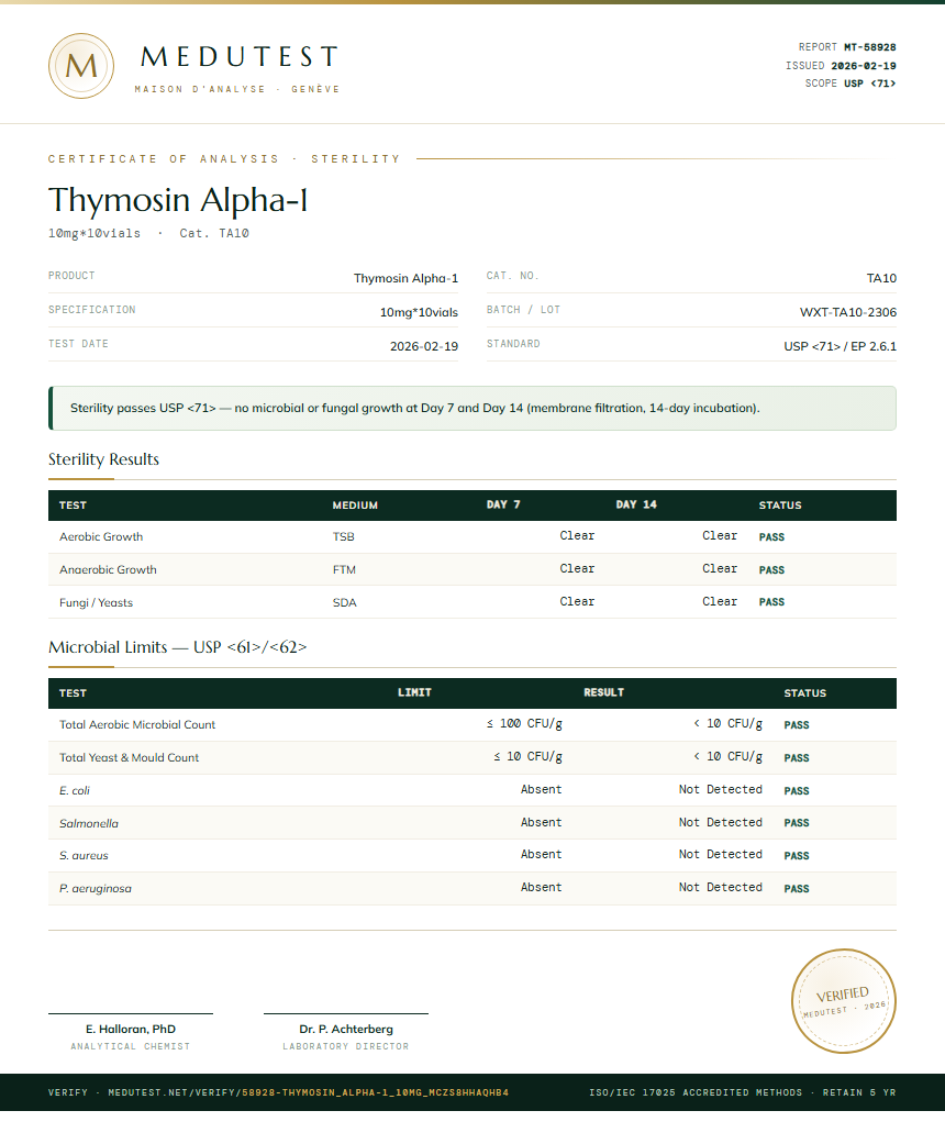 Thymosin Alpha-1 Sterility report by Medutest