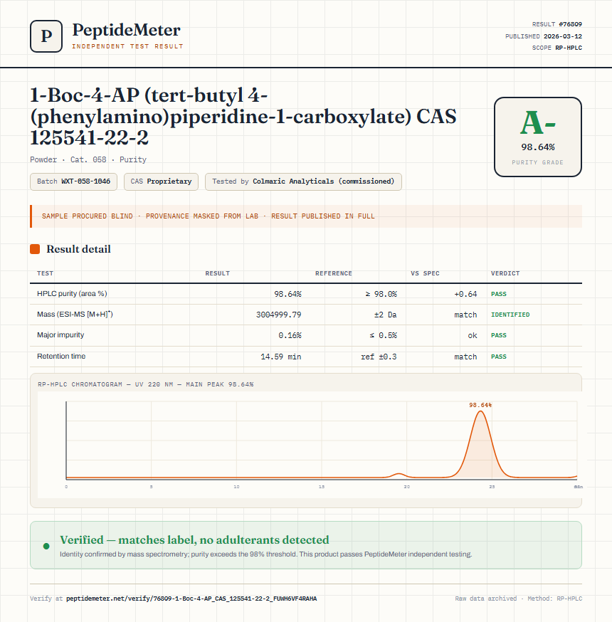 1-Boc-4-AP (tert-butyl 4-(phenylamino)piperidine-1-carboxylate) CAS 125541-22-2 Purity (HPLC) report by PeptideMeter