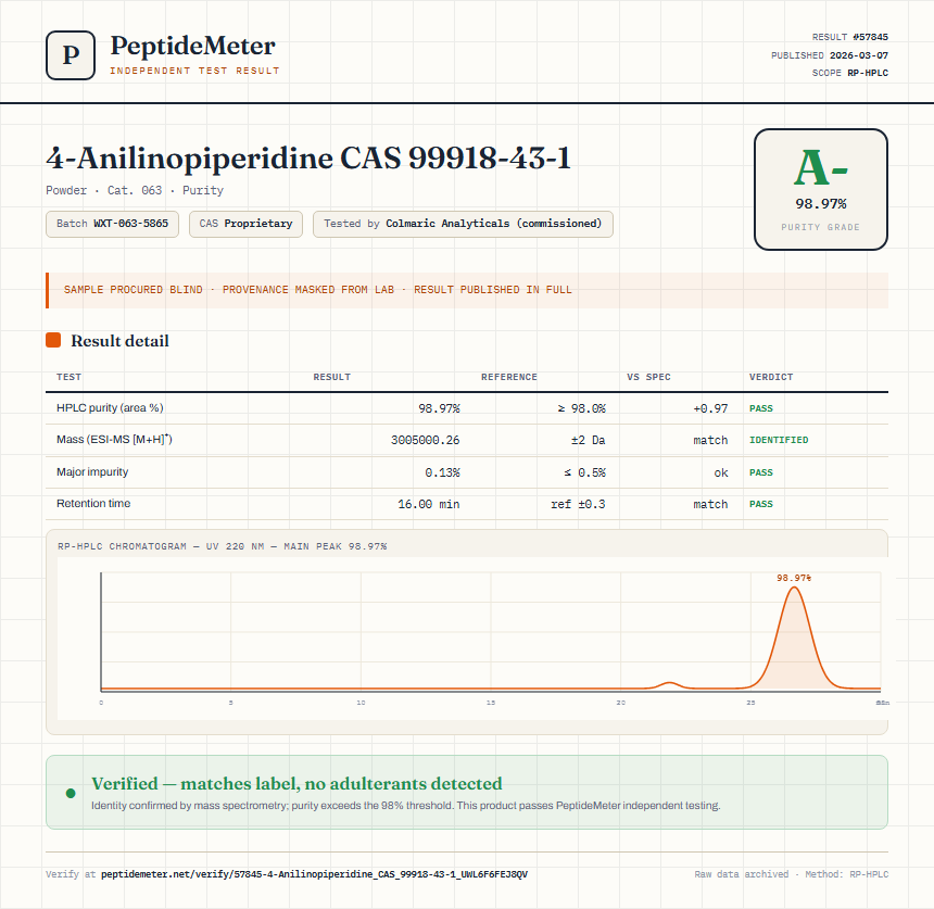 4-Anilinopiperidine CAS 99918-43-1 Purity (HPLC) report by PeptideMeter