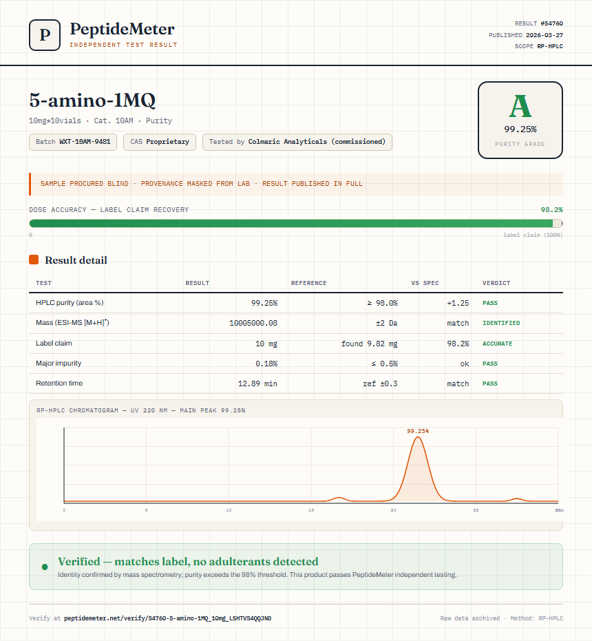 5-amino-1MQ Purity (HPLC) report by PeptideMeter