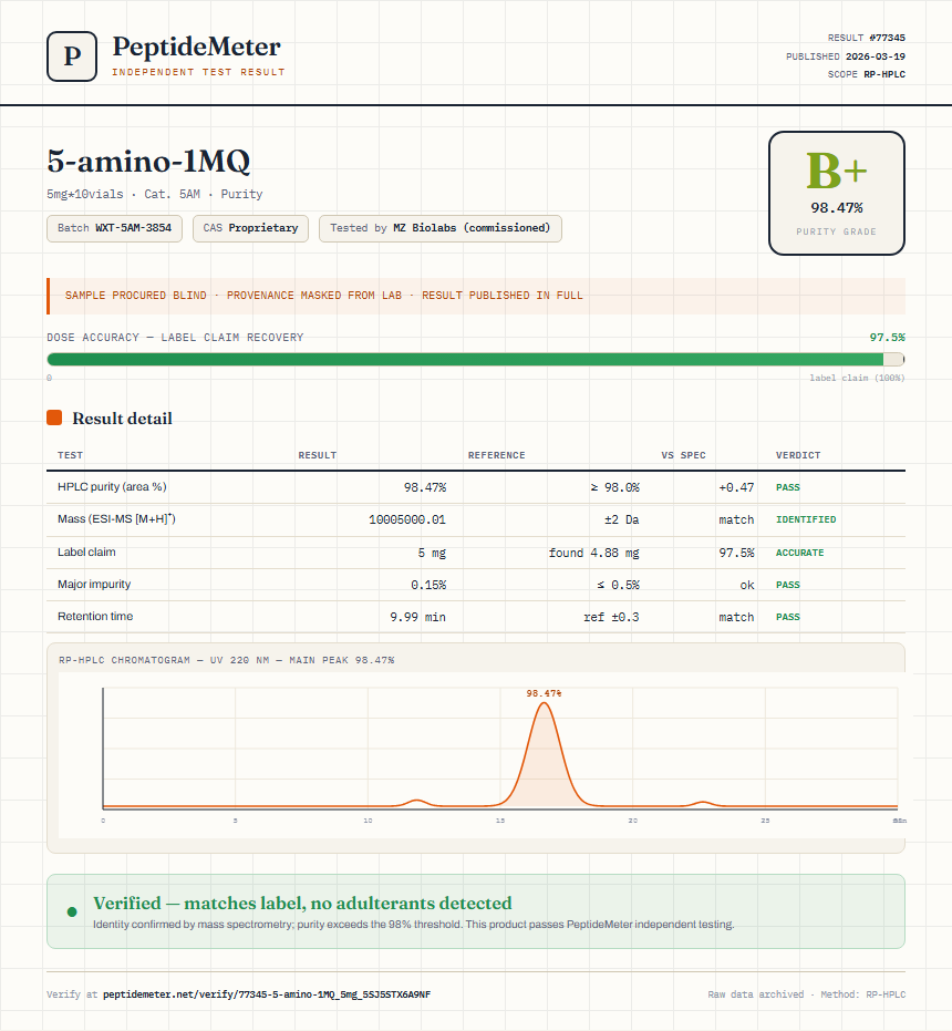 5-amino-1MQ Purity (HPLC) report by PeptideMeter