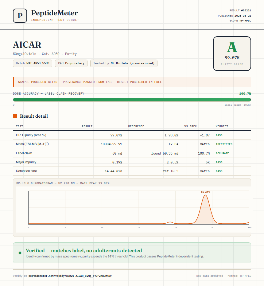 AICAR Purity (HPLC) report by PeptideMeter