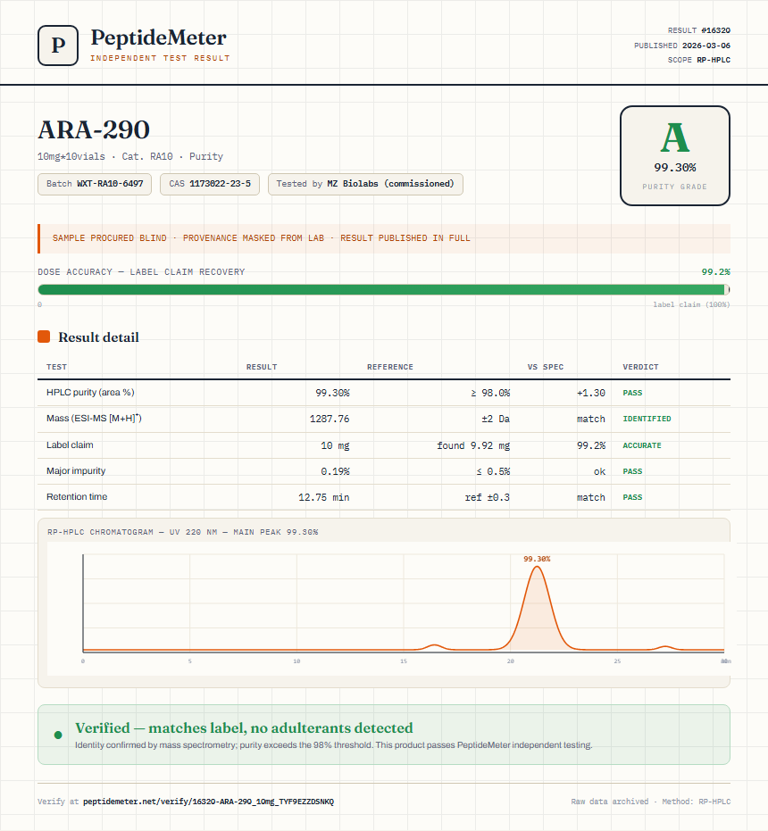 ARA-290 Purity (HPLC) report by PeptideMeter