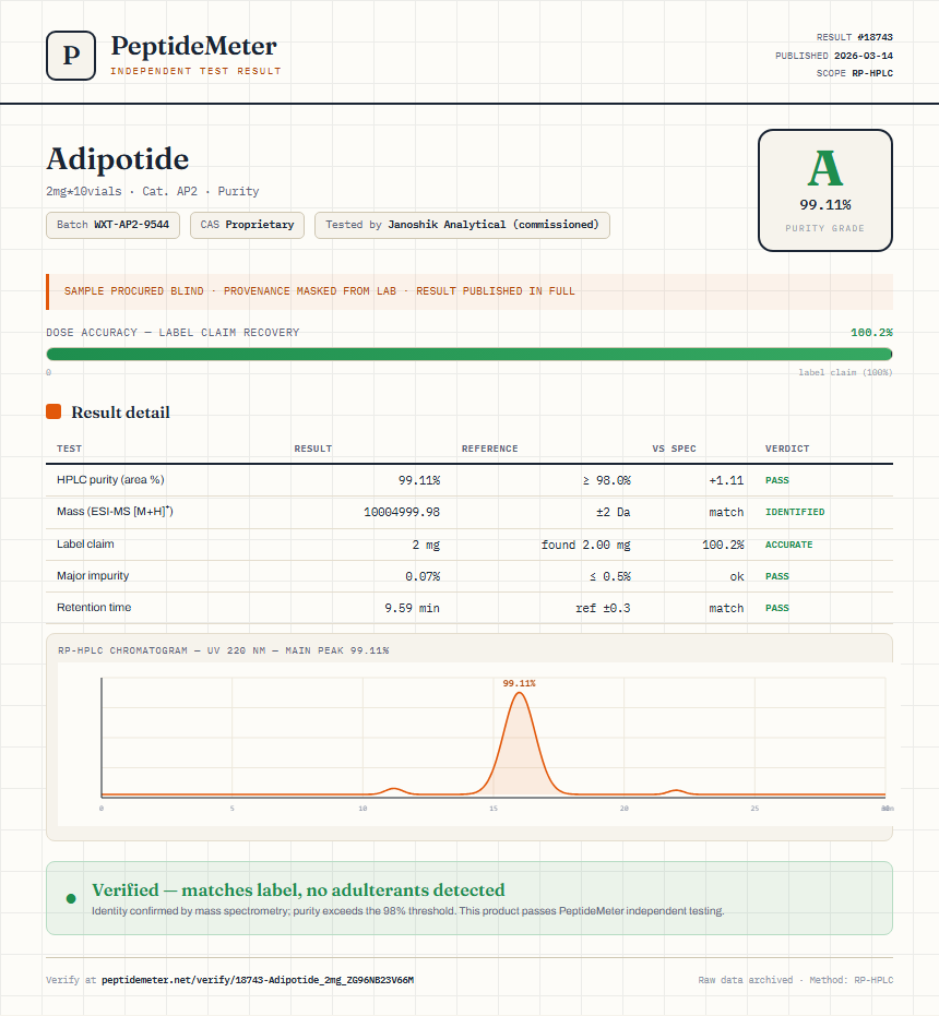 Adipotide Purity (HPLC) report by PeptideMeter