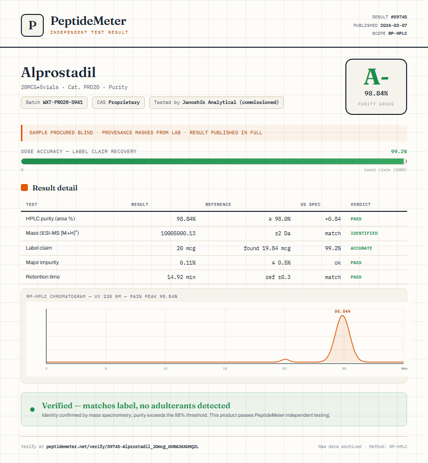 Alprostadil Purity (HPLC) report by PeptideMeter