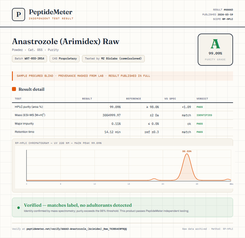 Anastrozole (Arimidex) Raw Purity (HPLC) report by PeptideMeter