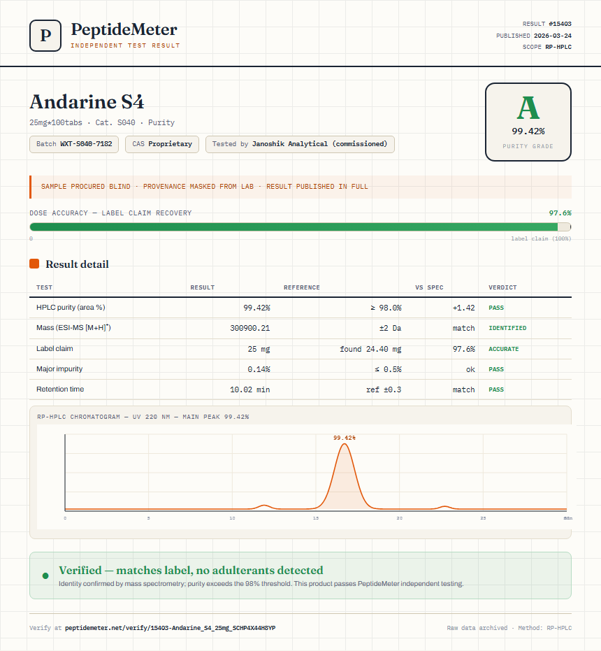 Andarine S4 Purity (HPLC) report by PeptideMeter