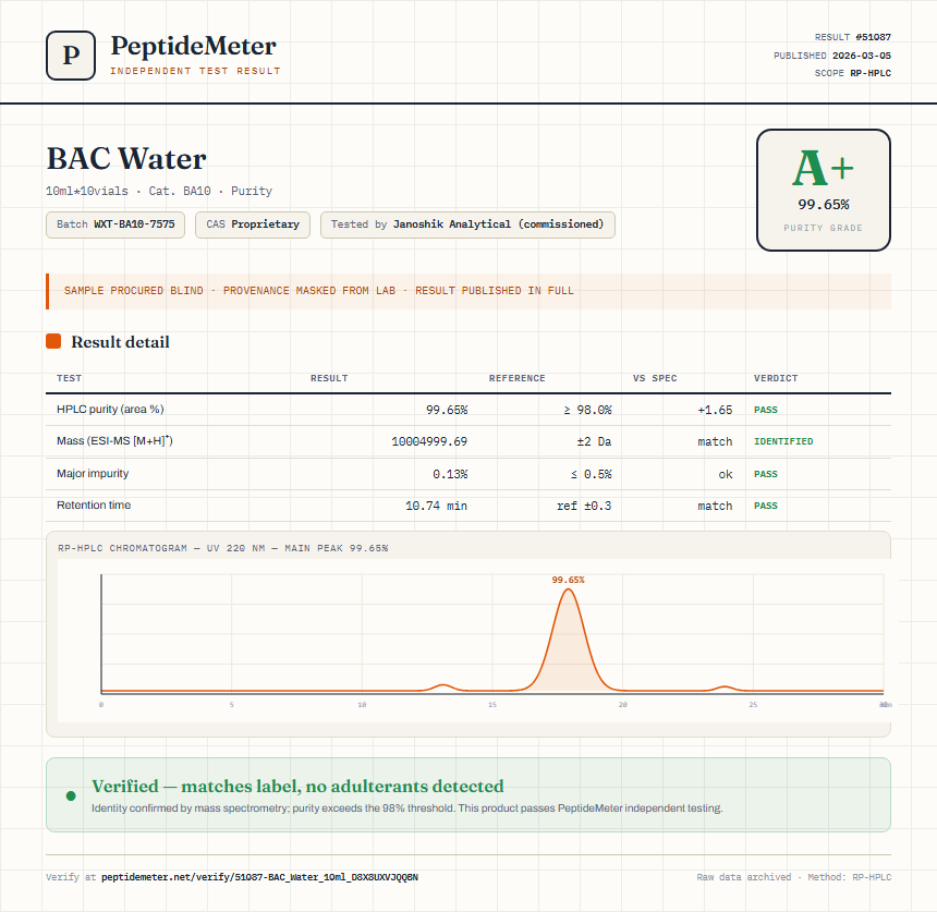 BAC Water Purity (HPLC) report by PeptideMeter
